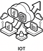 IOT