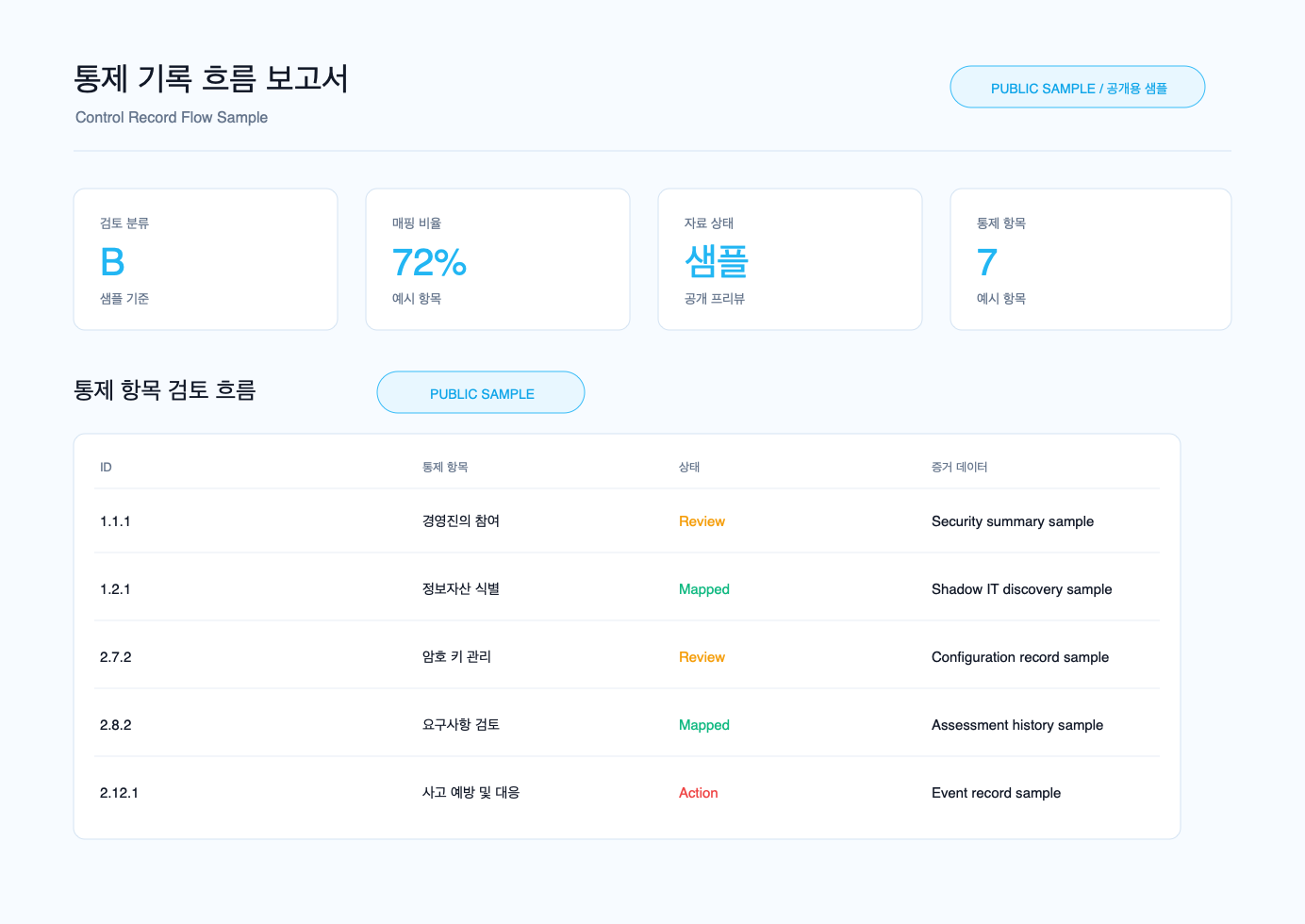 통제 기록 흐름 보고서