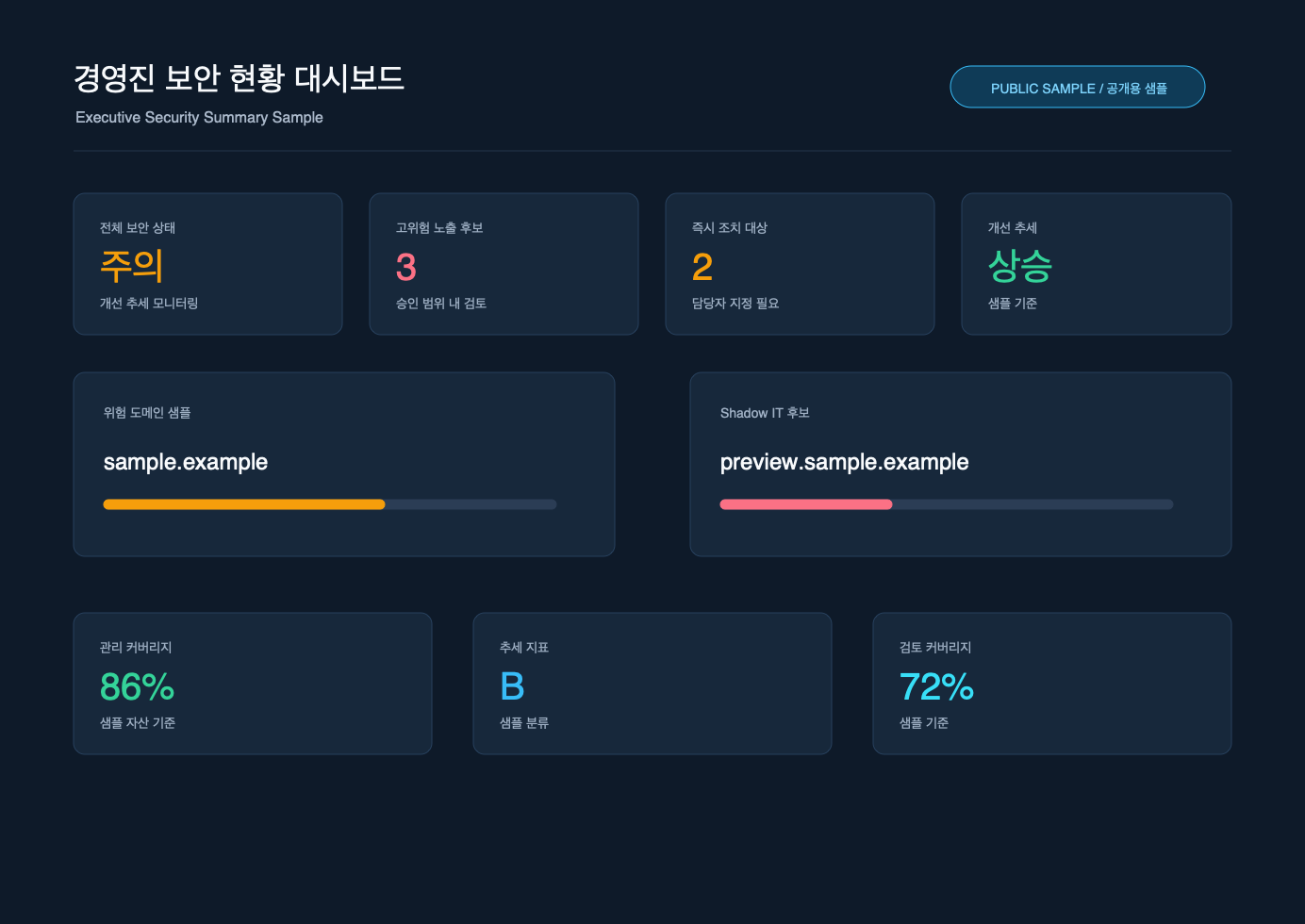 경영진 보안 현황 대시보드