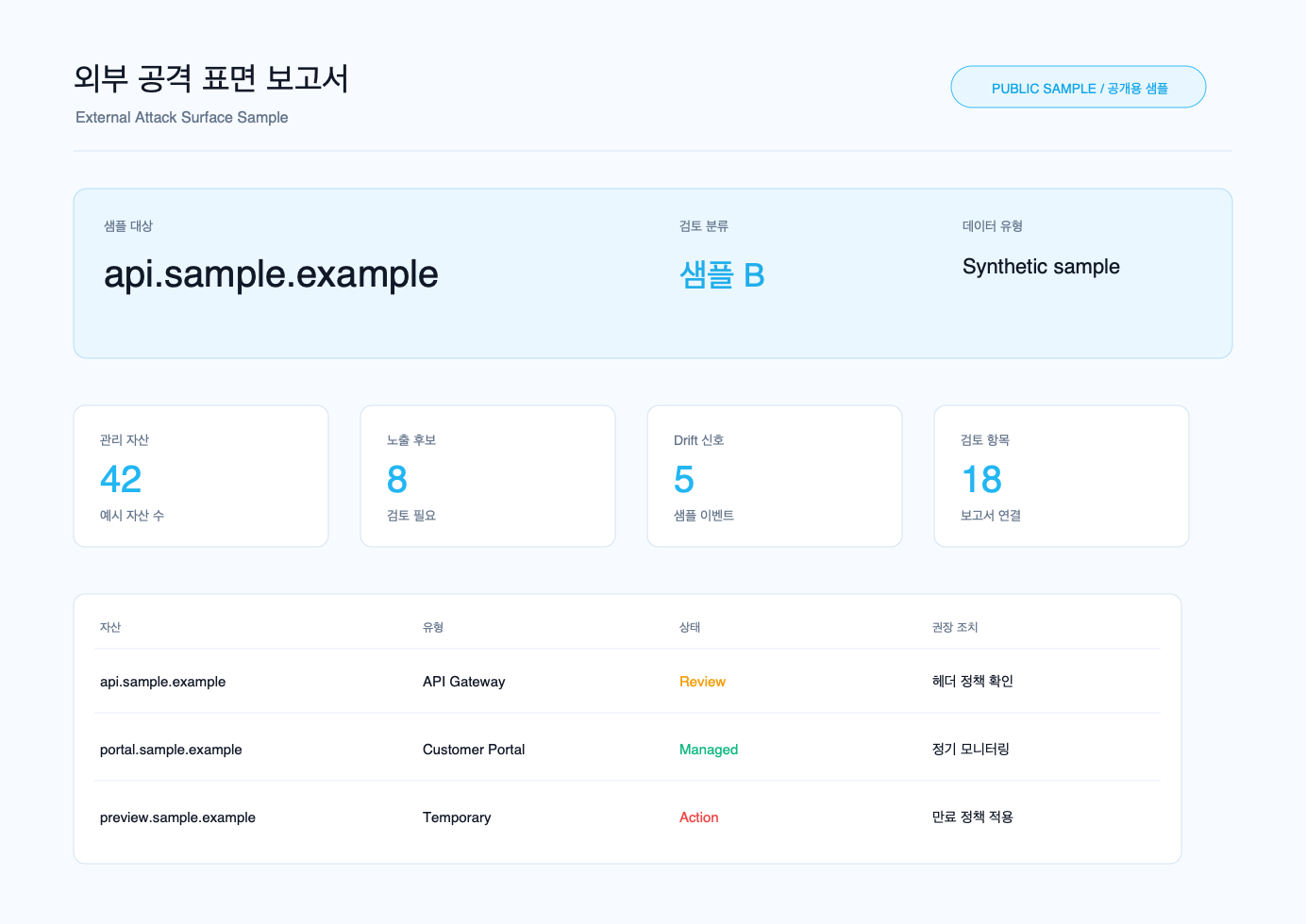 외부 공격 표면 보고서