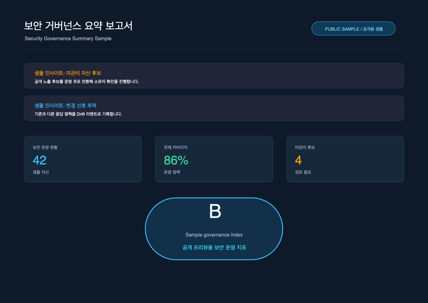 보안 거버넌스 요약 보고서